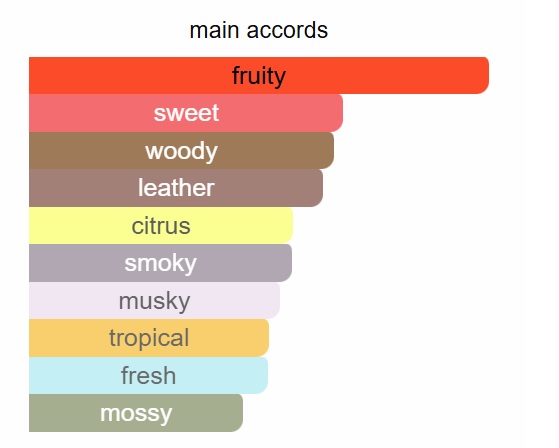 AVENTUS UNIQUE PERFUME - Image 2