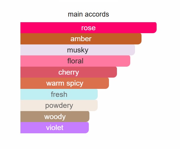 CARMINA UNIQUE PERFUME - Image 2