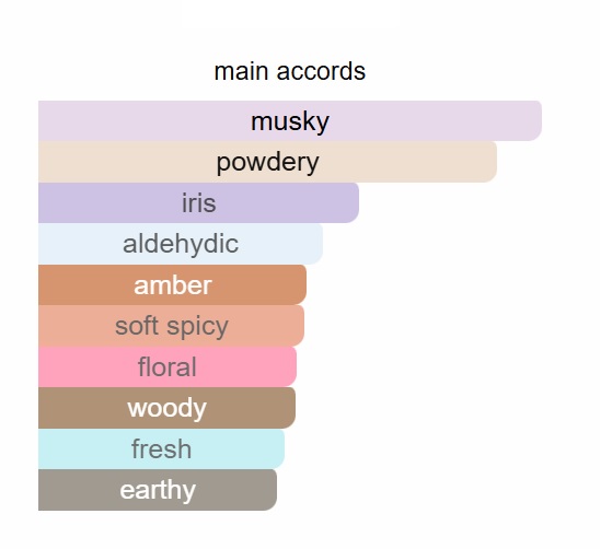 FLEUR DE PEAU UNIQUE PERFUME - Image 2