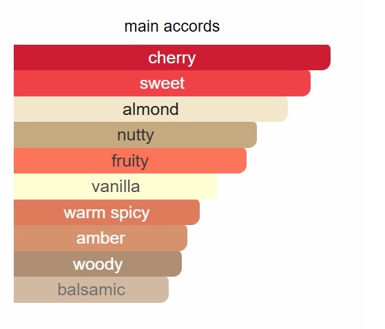 LOST CHERRY UNIQUE PERFUME - Image 2