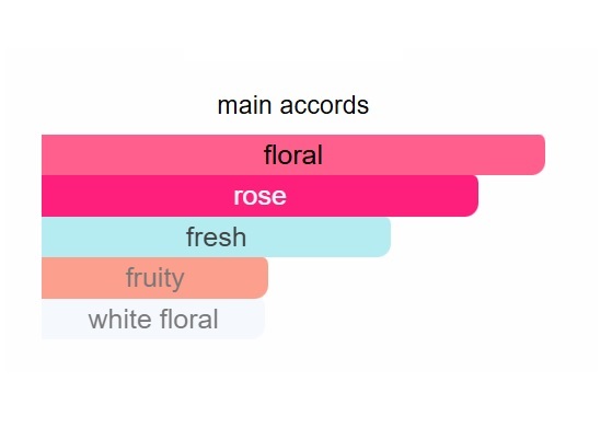 PEONY & ROSE UNIQUE PERFUME - Image 2