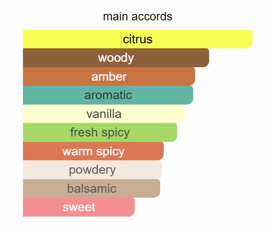 SAUVAGE UNIQUE PERFUME - Image 2