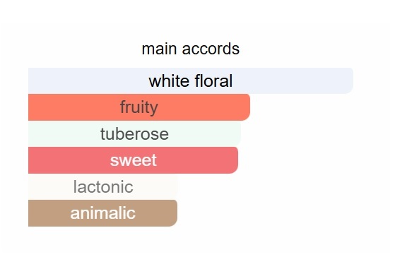 SCANDAL UNIQUE PERFUME - Image 2