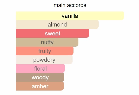 VANILLE XEX UNIQUE PERFUME - Image 2