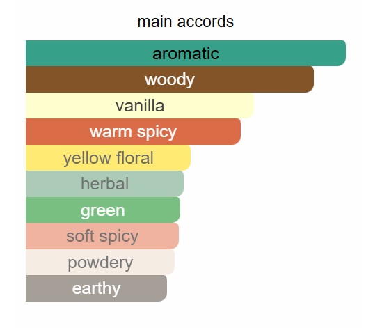 GENTLEMAN UNIQUE PERFUME - Image 2