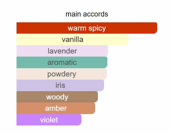 LE MALE BLACK PARFUM UNIQUE PERFUME - Image 2