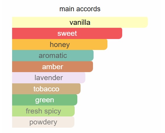 LE MALE ELIXIR UNIQUE PERFUME - Image 2