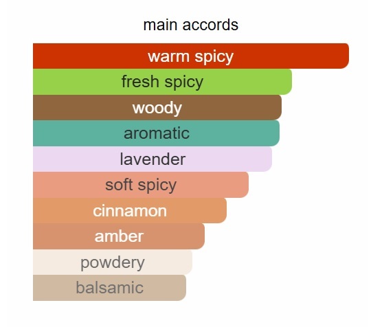 SAUVAGE ELIXIR UNIQUE PERFUME - Image 2