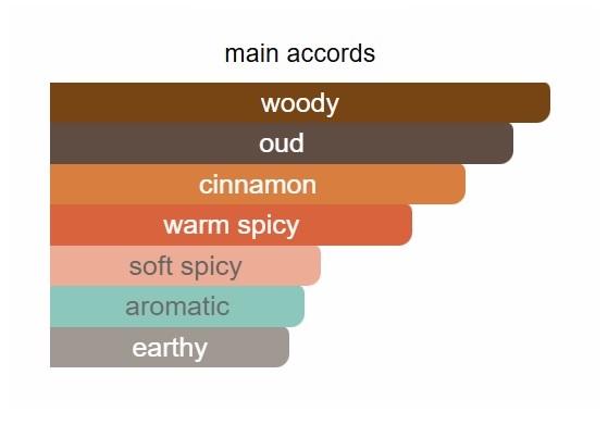 SUPREME OUD UNIQUE PERFUME - Image 2