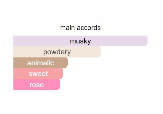 BONNE ETOILE BABY UNIQUE PERFUME - Image 2