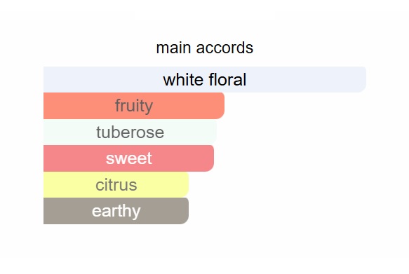 FLORALS BLOOM INTENSE UNIQUE PERFUME - Image 2