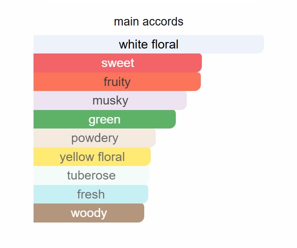 GABRIELLE L'EAU UNIQUE PERFUME - Image 2