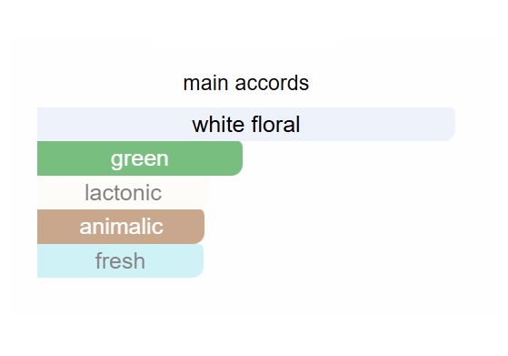 GARDENIA PETALE UNIQUE PERFUME - Image 2