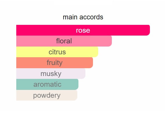 ROSES GORGEOUS UNIQUE PERFUME - Image 2