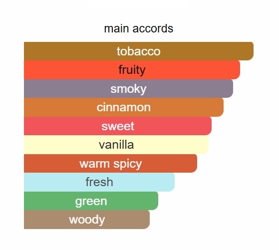 SMOKING HOT UNIQUE PERFUME - Image 2