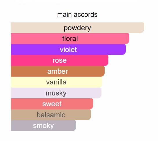 WHITE FLORALS GORGEOUS UNIQUE PERFUME - Image 2